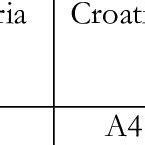 coface country risk rating table